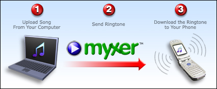 Make your own ringtone
