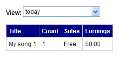 Your Current Products - Activity